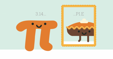 Pie Baking for Pi(π) Day!