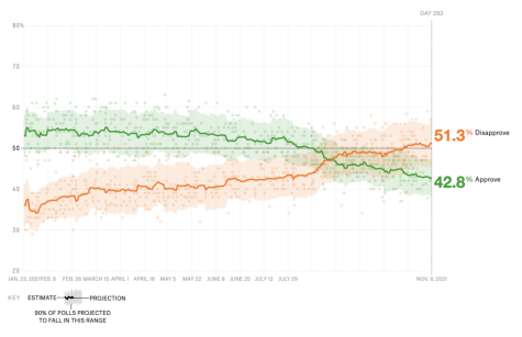 Graph Source: FiveThirtyEight