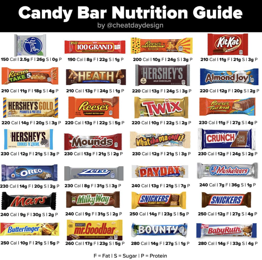 Happy Halloween! How Eating your Halloween Candy Can Negatively Impact Your Gut Microbe